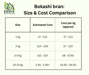 Bokashi Bran costs
